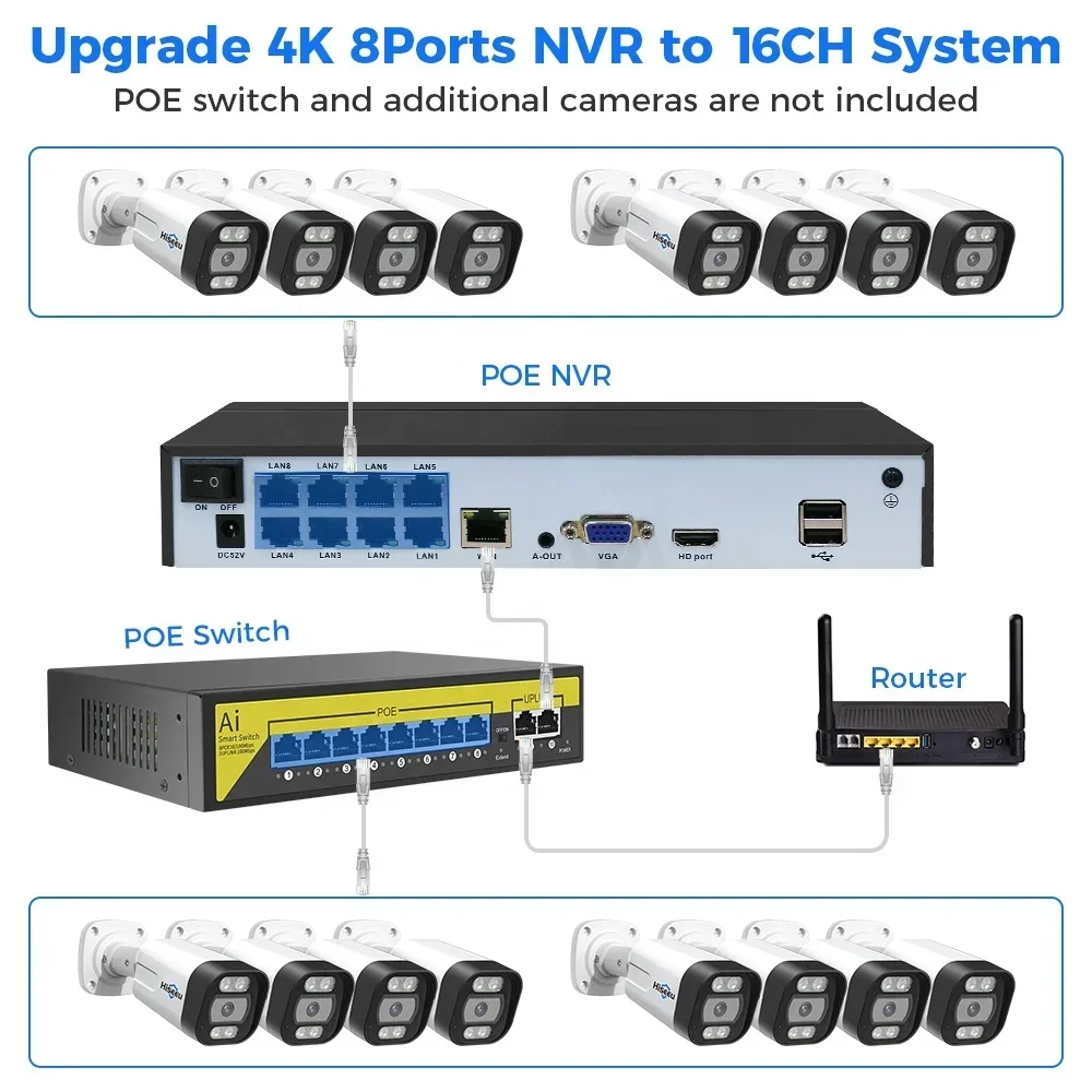 Home Security Nvr - Hiseeu 4K 8channel 8mp Outdoor Color