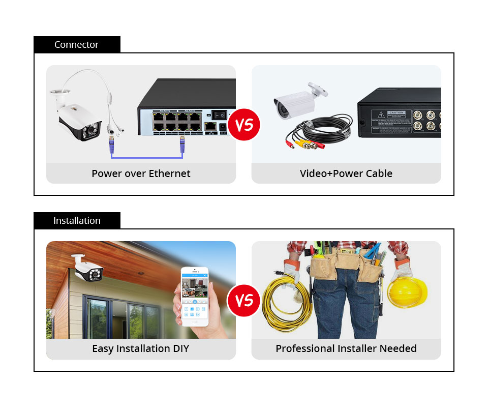 8MP Security Camera System 4K  - огляд і ціна Home Security And Monitoring