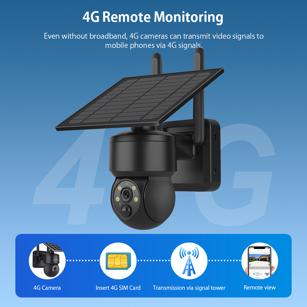 SHIWOJIA WIFI Wireless PTZ Sol - огляд і ціна Home Security And Monitoring