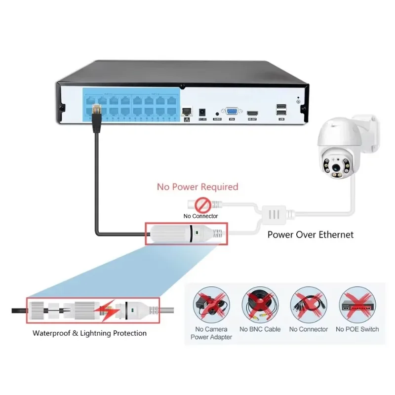 Colorvu Wired CCTV Camera NVR  - огляд і ціна Home Security Nvr