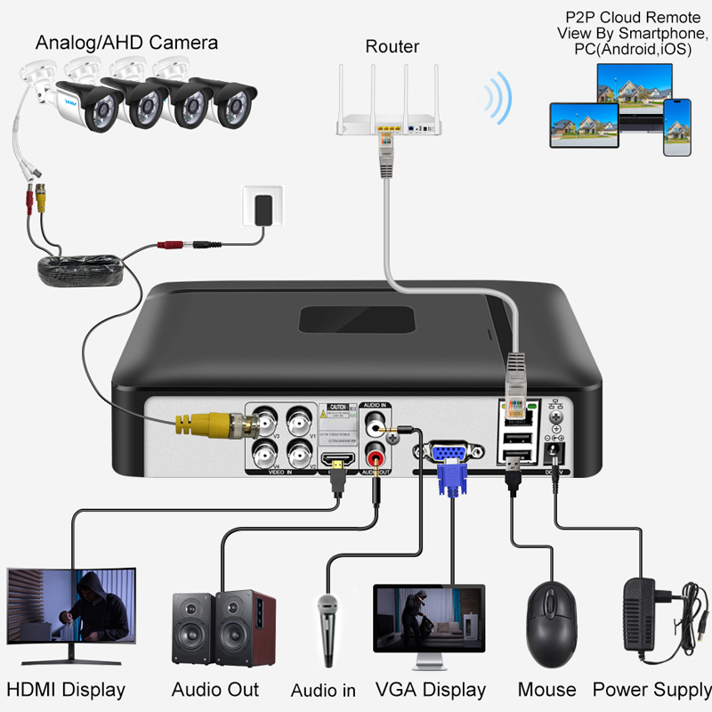 Smar 4CH 8CH AHD DVR 5 in 1 Hy - огляд і ціна Home Security Nvr
