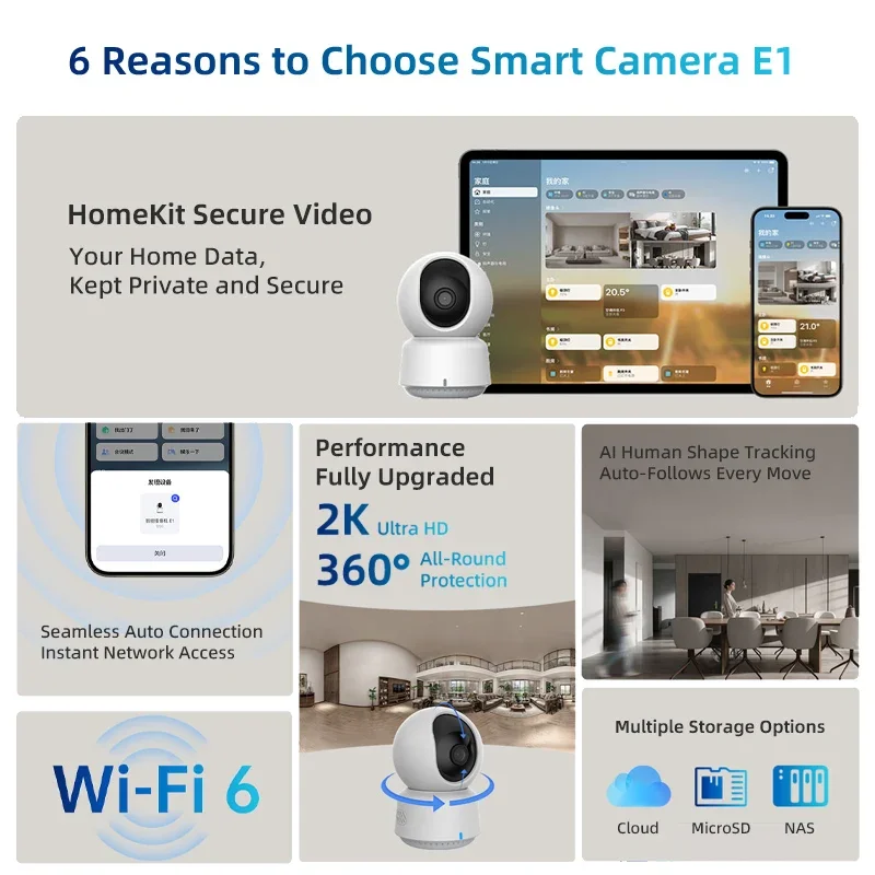 Original Aqara Smart Camera E1 - огляд і ціна Home Security Lidar
