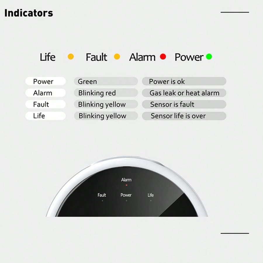 2.4G WiFi Gas Alarm Sensor Com - огляд і ціна Home Security And Monitoring