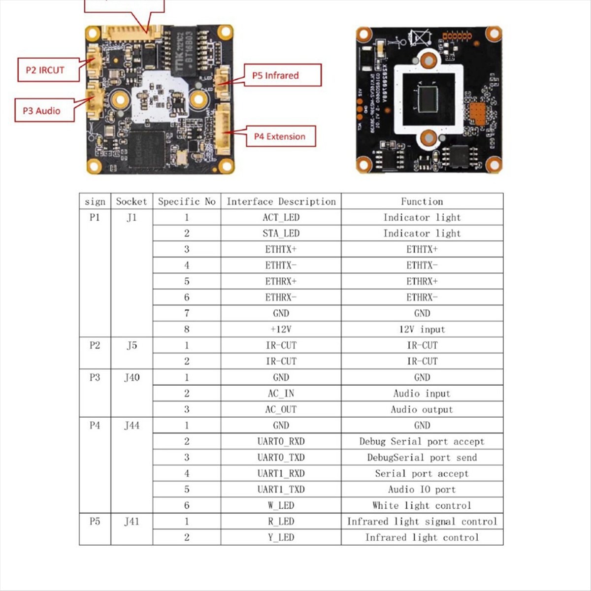 *A14E 4MP IP Camera Module H.2 - огляд і ціна Home Security Ai