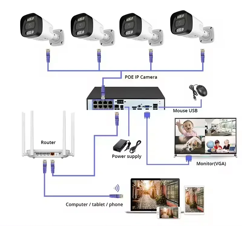 4K PoE Security Camera System  - огляд і ціна Home Security Nvr